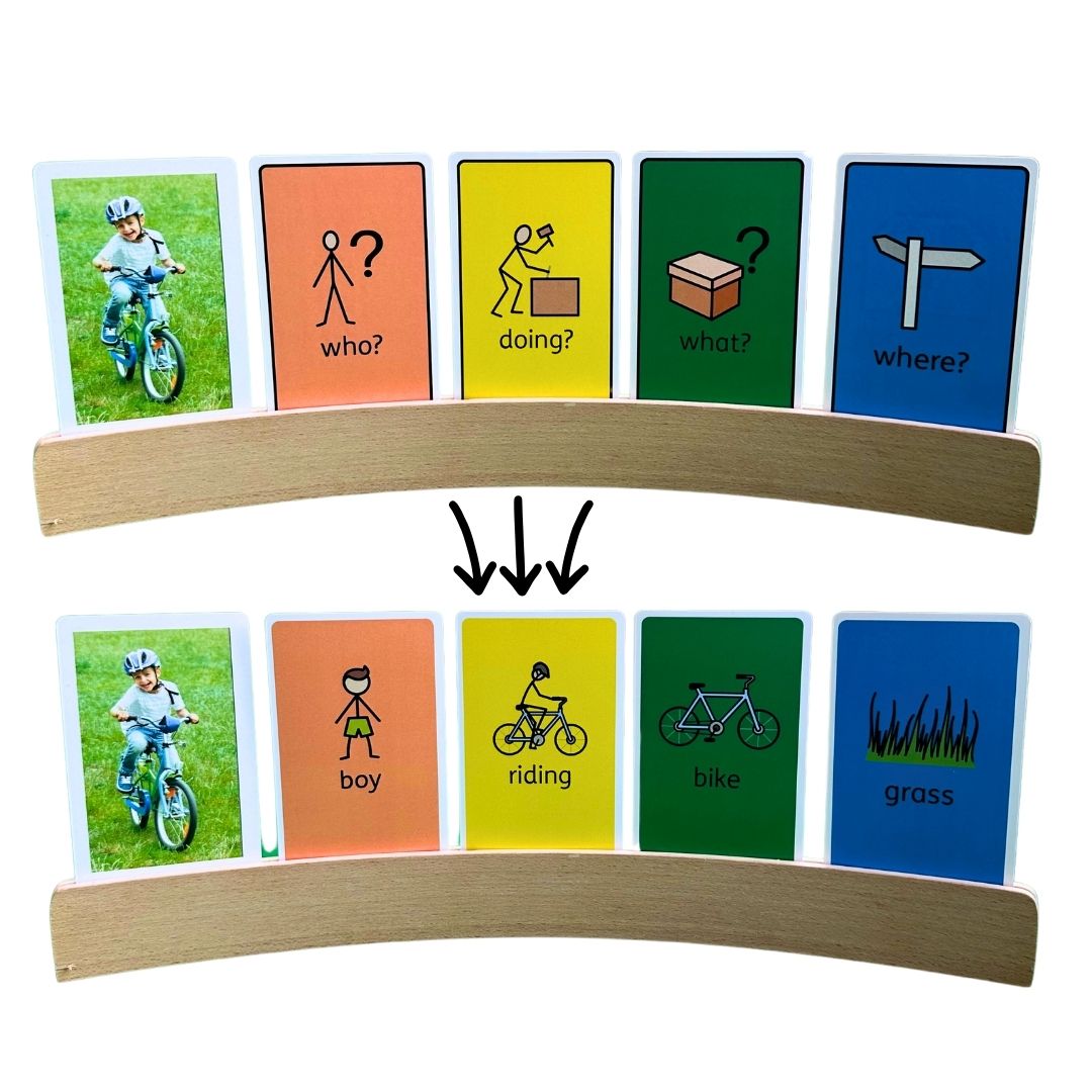 Example Sentence with Compact Colourful Semantics Cards, a ready-to-use resource for language development.